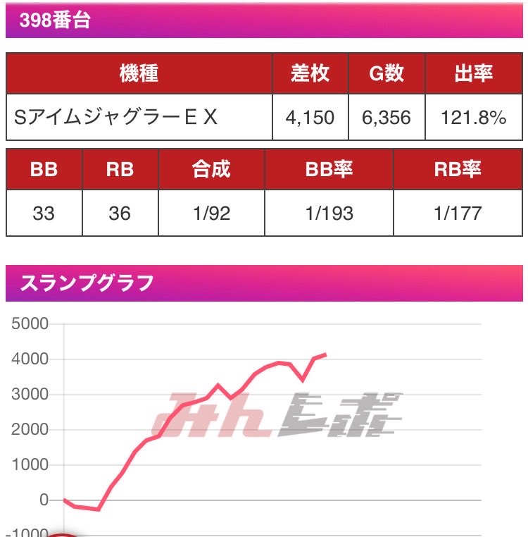📆12月25日楽園なんば店 🤡おめぐ来店結果🤡 🧭コンパス認証人数141名