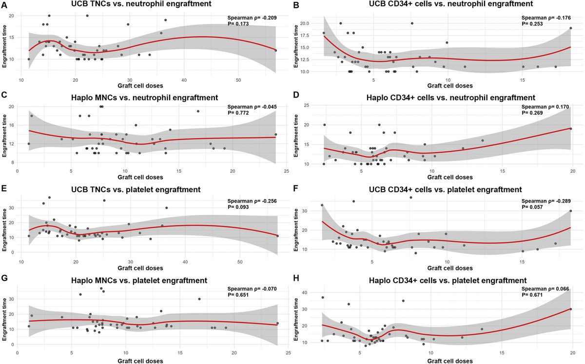 Transplantation and Cellular Therapy Journal tweet media