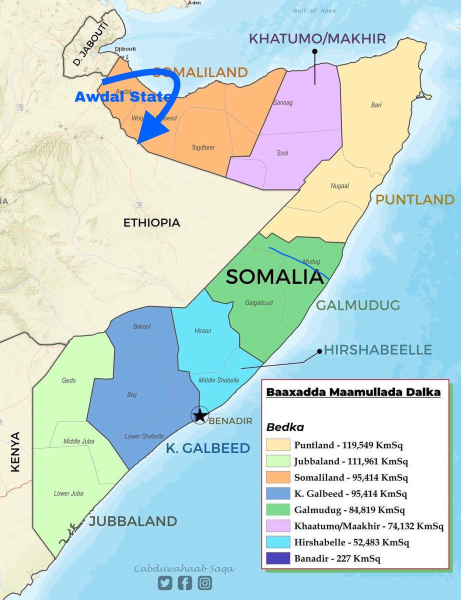 basicsuburbank's tweet image. As a Northern Somali who is not from the secessionist clan, it is important to realize it is not all of us who are crazy, and the secessionist clan does not live in 70% of the map they are claiming.

Only 1 of the 5 major northern clans wants to secede from the rest of Somalia.