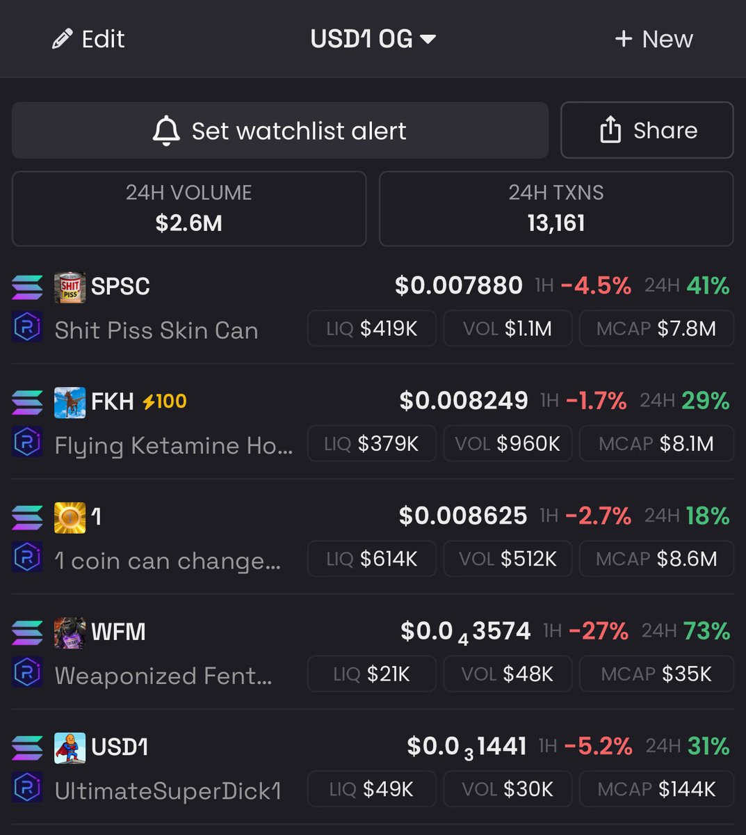 USD1 looks good here
My watchlist 
After few weeks 24/7 grinding. 

<a href="/shitpissskincan/">SHITPISSSKINCAN</a> $SPSC
 <a href="/worldlibertyfi/">WLFI</a> bought 1% ‼️

#1coin <a href="/1coinonsolana/">1 coin</a> 
<a href="/worldlibertyfi/">WLFI</a> bought 1%‼️

$FKH <a href="/flyingkethorse/">Flying Ketamine Horse</a> 

#USD1 <a href="/usd1ck/">UltimateSuperDick1</a> 

$WFM <a href="/WFMusd1/">WeaponizedFentMachine</a> 

Not financial advice. DYOR
