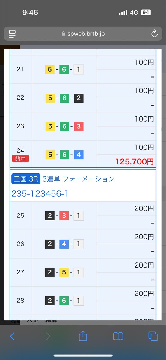 god777pa's tweet photo. 久しぶりの黄色😭😭
テレボートからボーナス貰いました😭
でも5-6-1なら30万😭😭 https://t.co/uGdIdPLUfX