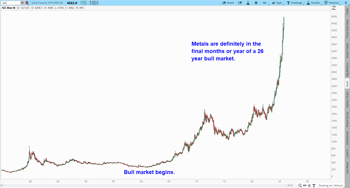 garysavage1's tweet image. People need to understand precious metals are in the final months/year of a 26 year bull market. This is the "bubble" phase. 

The very beginning and very end of a bull market are where the largest gains are made the quickest. 

So resist the temptation to buy into the narrative.…