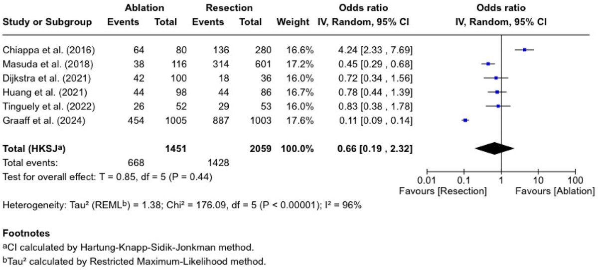 World Journal of Oncology tweet media