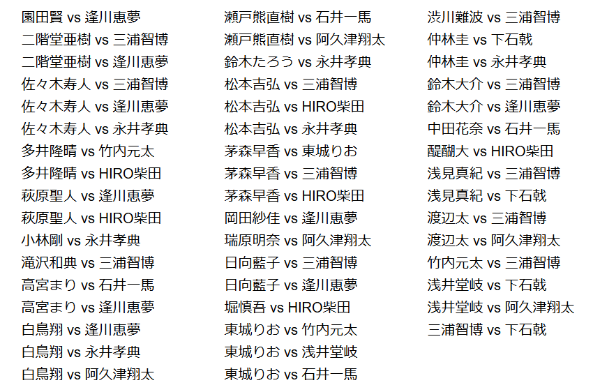 Мリーグプチ情報！　　#Мリーグ

選手未対戦カード一覧