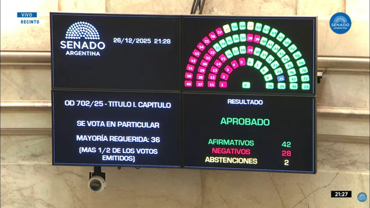 El futuro de la Argentina depende de un consenso básico: respetar el equilibrio fiscal. La aprobación del presupuesto es un paso clave para construir previsibilidad y desarrollo.

<a href="/JMilei/">Javier Milei</a> <a href="/MenemMartin/">Martin Menem</a>