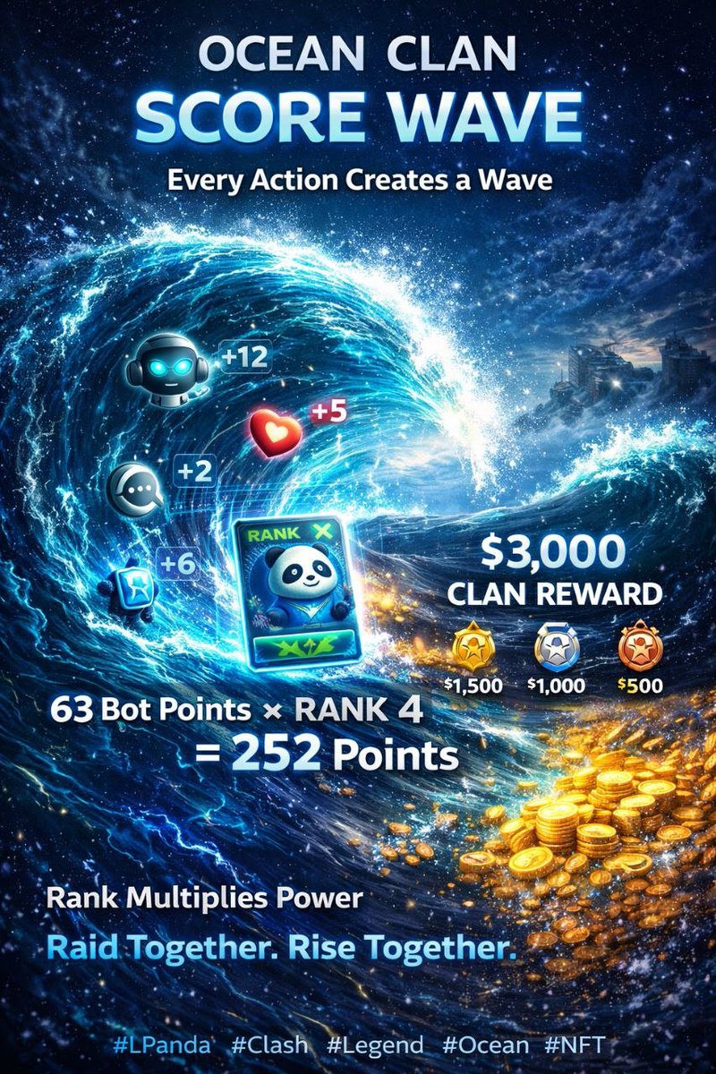 LPandaDEX's tweet photo. INTRODUCING --- 🌊 OCEAN CLAN 

 OFFICIAL EVENT BRIEF

🌊 Mission Activity: Raids, Social Boost, Engagement Power
Clan Colors: Ocean / Silver / Banana

🌊 1. How to Participate

- Mint an ocean clan NFT and join the waves.

- Complete weekly task by liking, commenting and retweeting posts.

🌊 2. Scoring Formula

Your Raid Score comes from the bot.

Final Score =
🌊 Bot Raid Points × Your Highest NFT Rank

Example:
63 bot points × Rank 4 NFT = 252 points

🌊 3. Rewards

💰 Clan Prize Pool: $3,000

🥇 1st — $1,500
🥈 2nd — $1,000
🥉 3rd — $500

🌊 4. Utility of Your NFT

✔ Staking Multiplier

Your Rank directly boosts your staking rewards after mint-out.

✔ Rarest NFTs Buyback ( in progress )

🌊 5. Mint & Collection

Mint your Panda:
🔗 https://t.co/O7MBy0Tpf6

OpenSea Collection:
🔗 https://t.co/x87qNWqtir

Send proof to @web3diviner