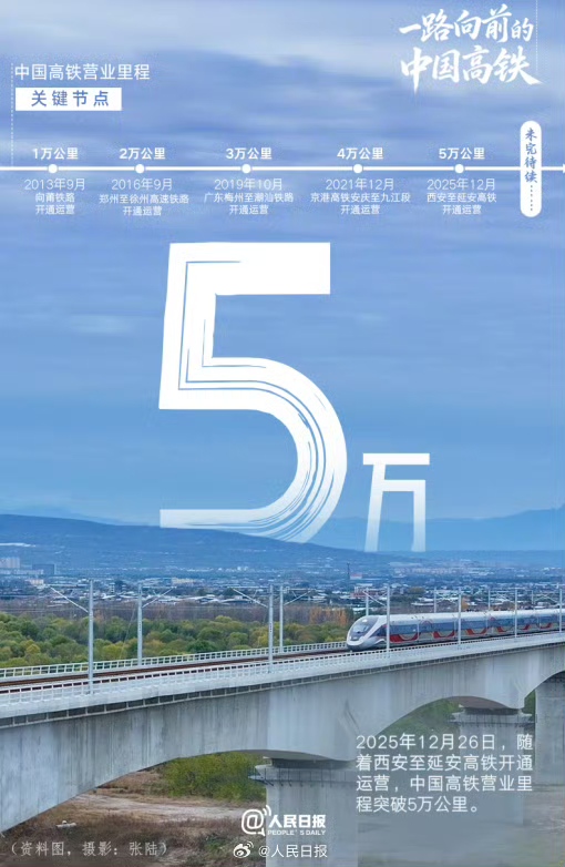 【中古】 次は中国へお金の大移動 中国の高速鉄道の営業総延長は5万キロを突破し、世界最大規模で現代化