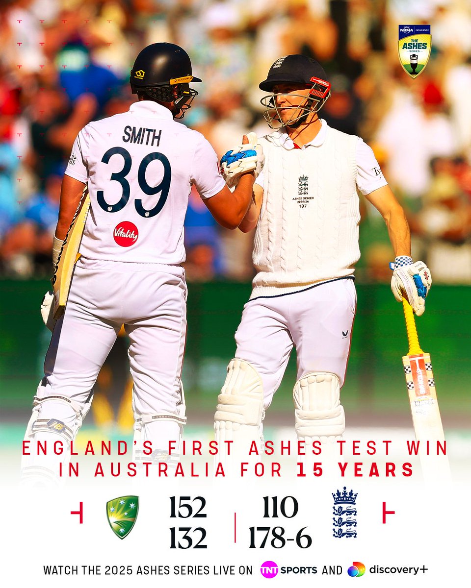 cricketontnt's tweet image. 15 long years and 18 previous attempts...

ENGLAND WIN IN AUSTRALIA 🏏👏

#TheAshes