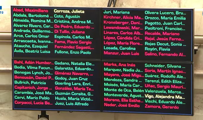 No tiene ningún sentido llegar a senador o diputado por la Unión Cívica Radical y votar a favor de leyes que vayan en contra de la esencia y la lucha del radicalismo. 

Cualquier radical sabe que puede lograr una banca en la mitad o un tercio del tiempo que le lleva hacerlo con