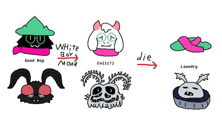 If you'll just consult the handy graph:
#lookoutside #DELTARUNE