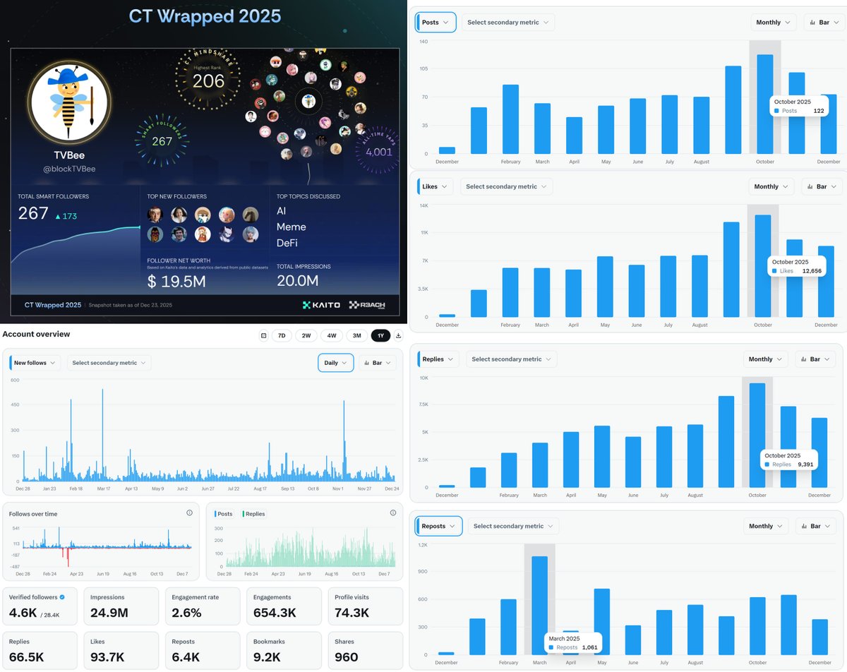 TVBee🦅 tweet media