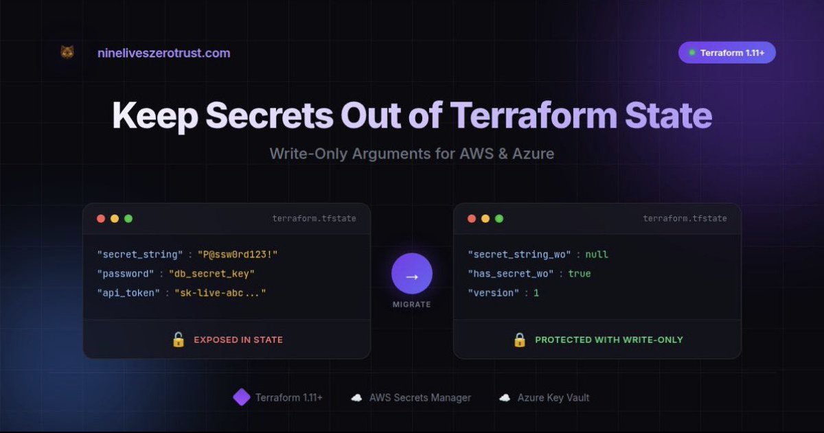 A common Terraform misconception: sensitive redacts output, not state.

sensitive=true only redacts output. Secrets still end up in state/plan files.
1.11’s write-only args fix this. 

Hands-on guide with AWS + Azure examples

nineliveszerotrust.com/blog/terraform…

#CloudSecurity #DevSecOps