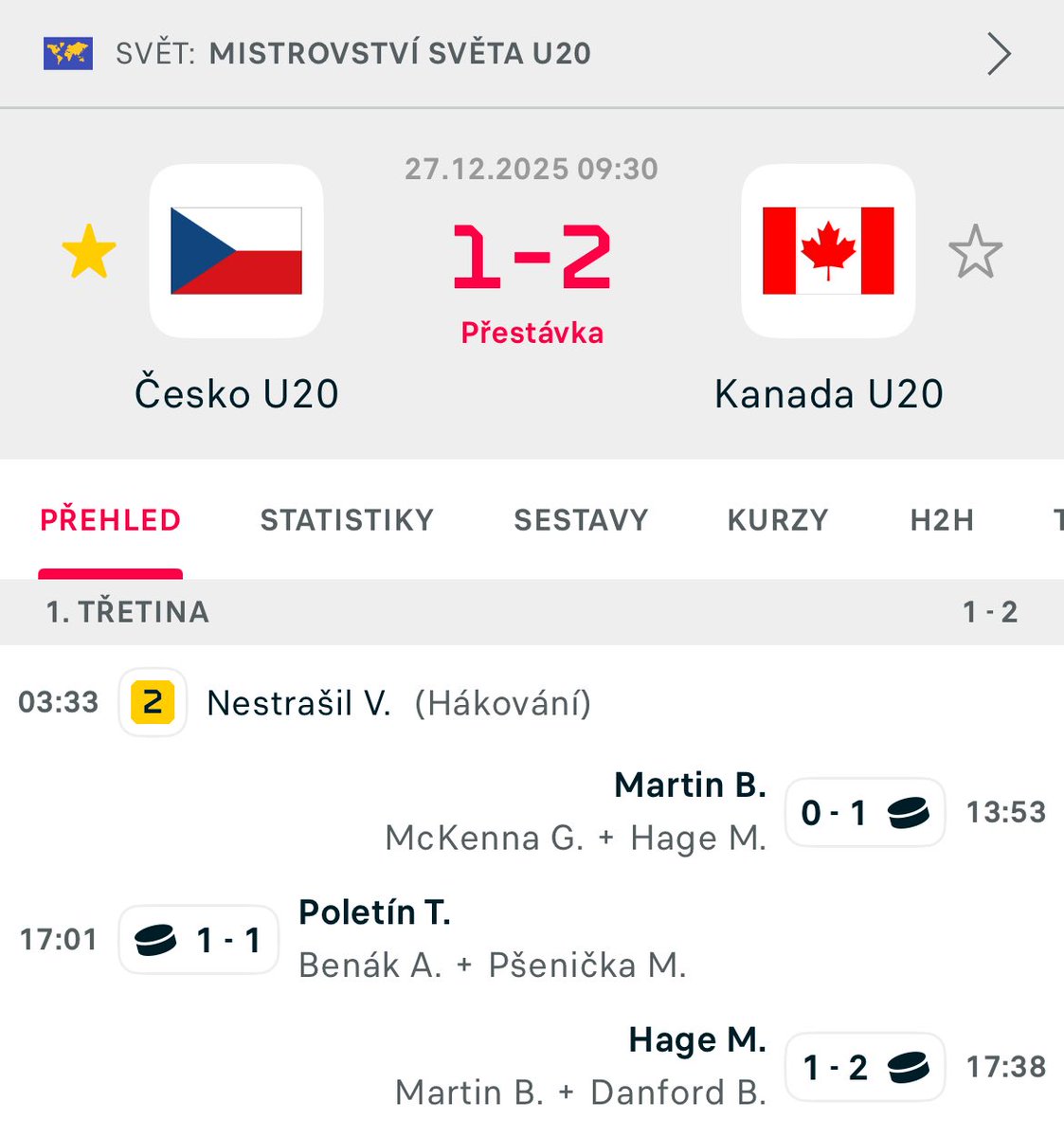 Ondřej Sýkora tweet media