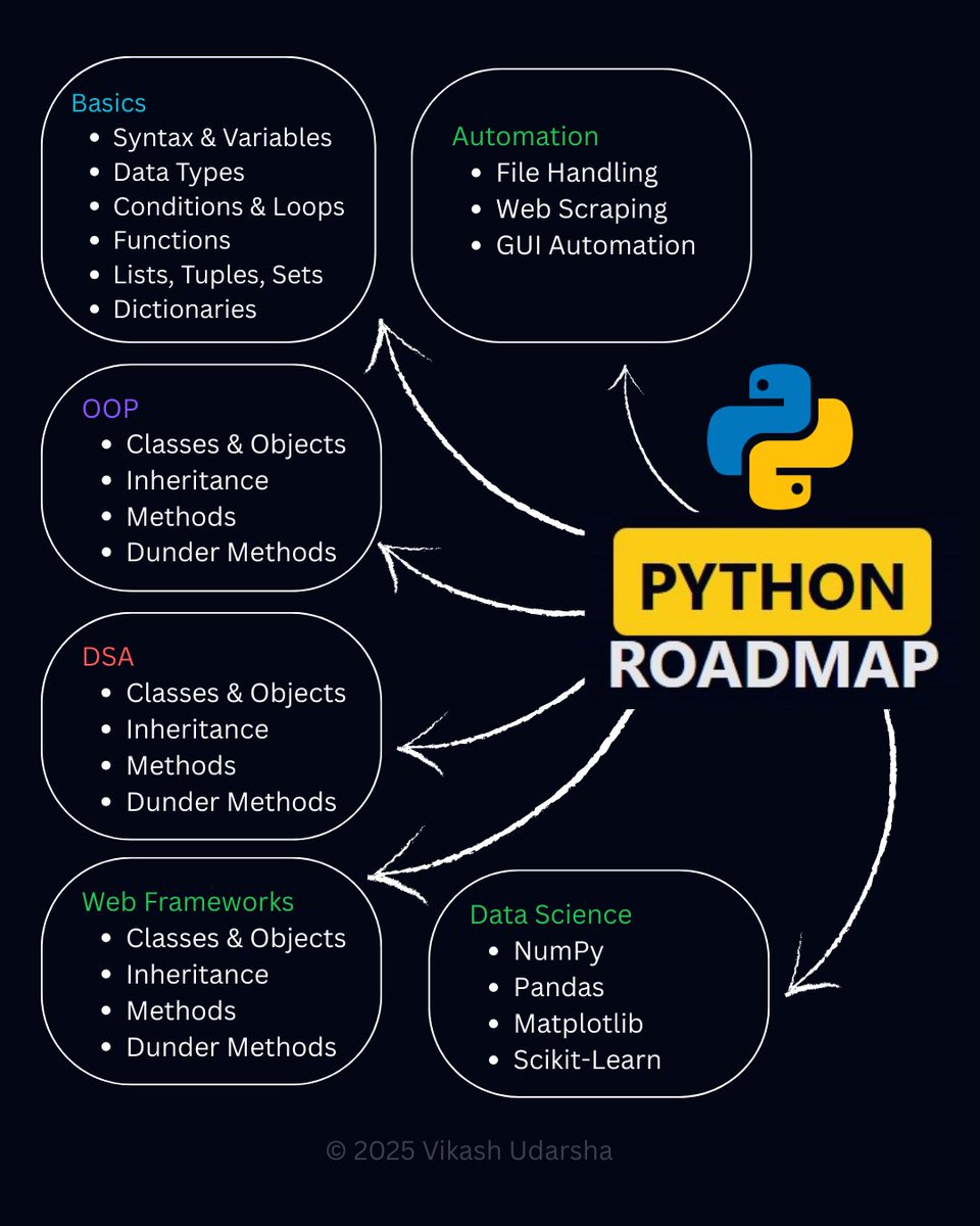 Vikash Udarsha tweet media