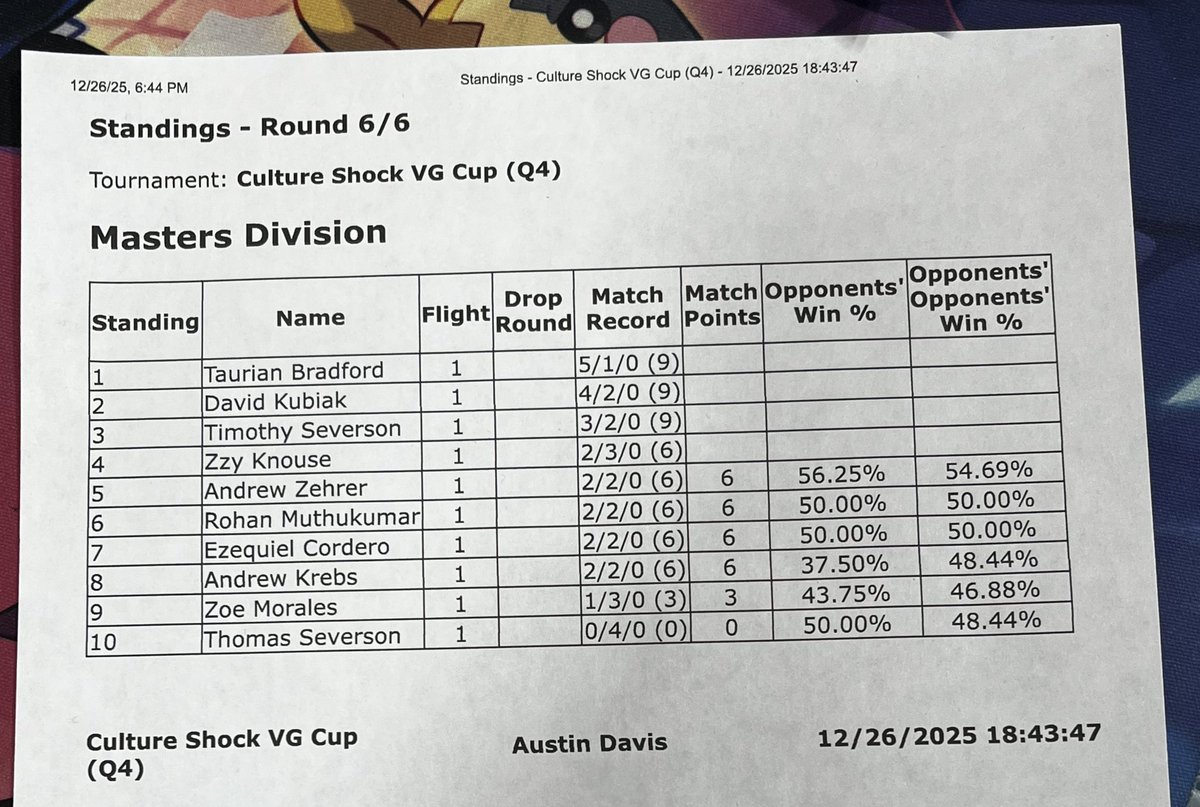 _Stiicky's tweet image. 1st local back and we got the cup win!? WITH THE OG SQUAD❤️