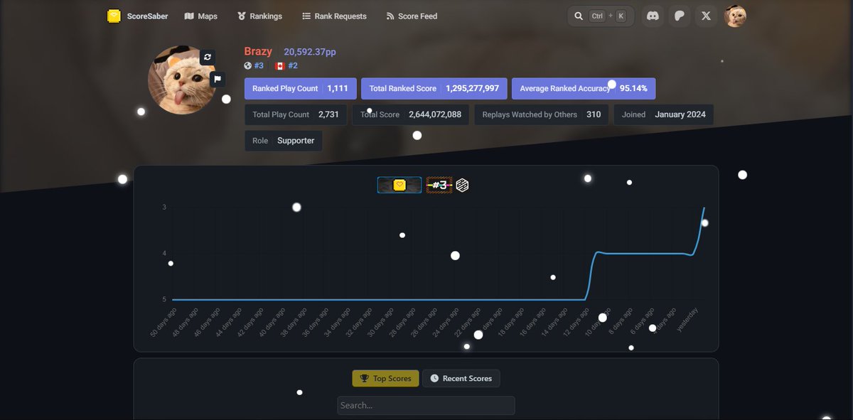 RANK FUCKING 3 (canada takeover happening SOON.........)