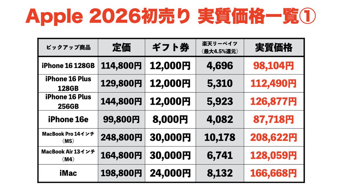保存版】Apple 2026初売り「実質価格」早見表を作りました🍎 結論