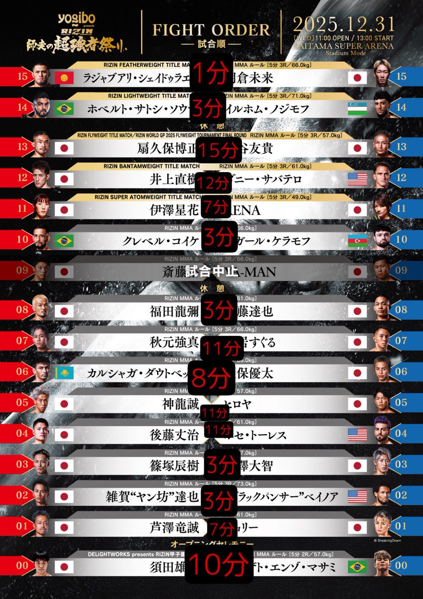 micchie😉🥊🌊🇯🇵 (@vT4SVe3G3cBDjWk) / Posts / X