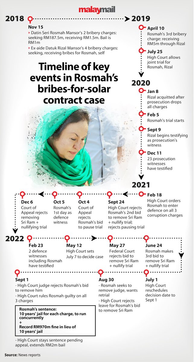 Never forget -> it was all in the family

#maluapaRazakku