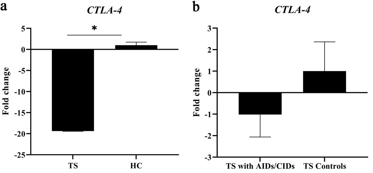 Journal of Endocrinology and Metabolism tweet media