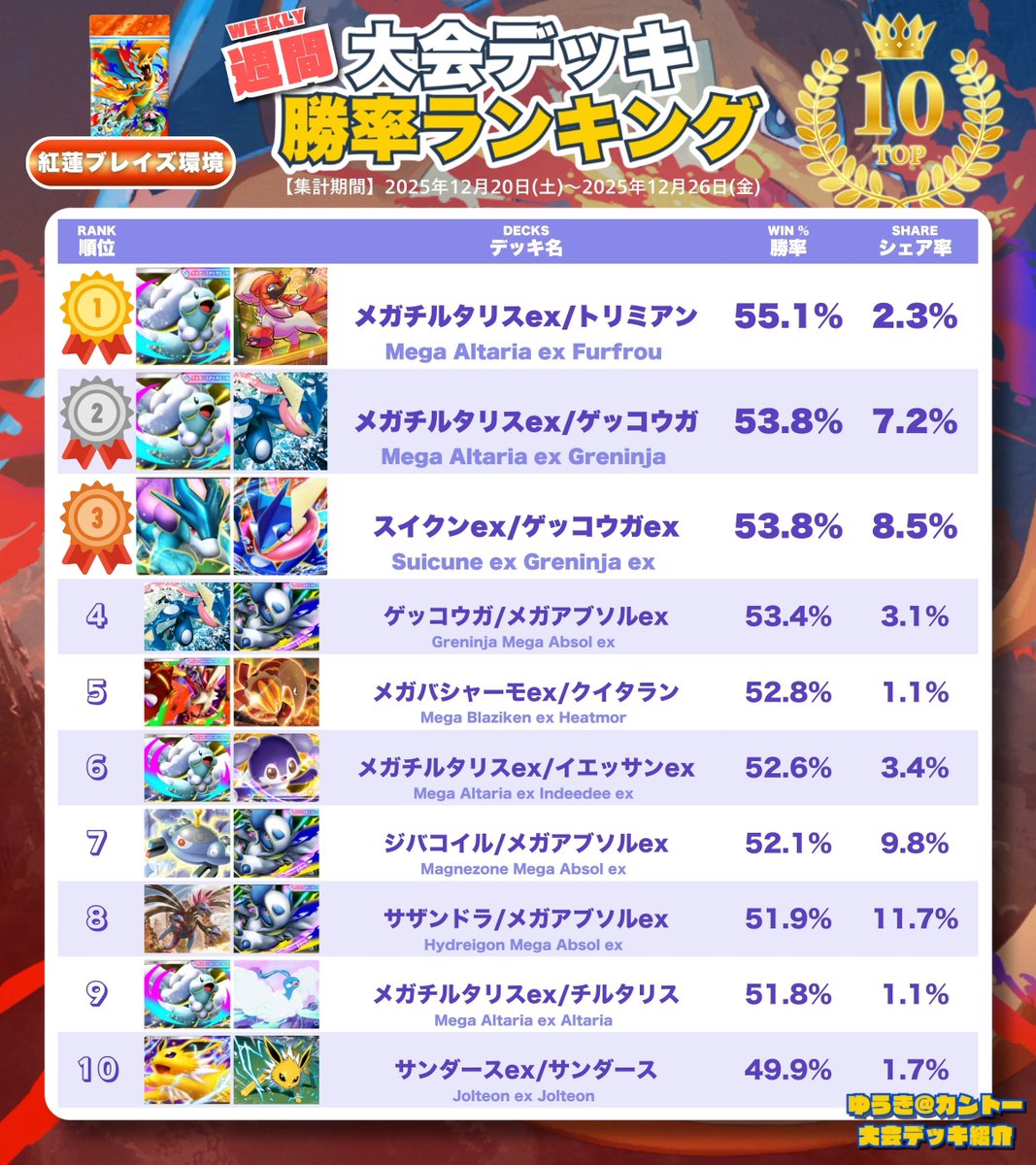 カントー地方のゆうき｜ポケポケデッキ紹介 tweet media