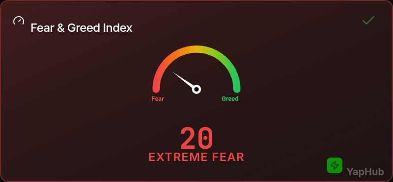 🔴COINTELGRAPH: "📈 Aggiornamento: il mercato azionario è in modalità avarizia mentre le criptovalute si trovano saldamente in stato di paura."