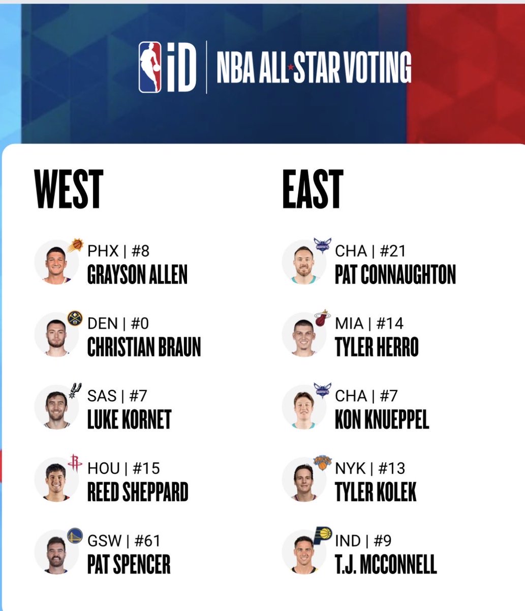 Expecting a gritty all star game this year #nba #AllStar