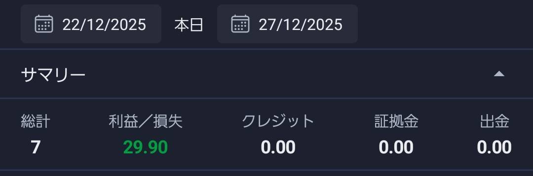 s_t_super's tweet photo. 今週のEA利益🙆
十分過ぎた🤣
稼働開始からの損益も年末に投稿しますが、現時点で増加率51%です🫰
興味ある方は是非🙇
#sixamoFX
オープンチャット「自動売買EAファンクラブ」
https://t.co/HByTEHJVR4 https://t.co/6ip5vtpOaP