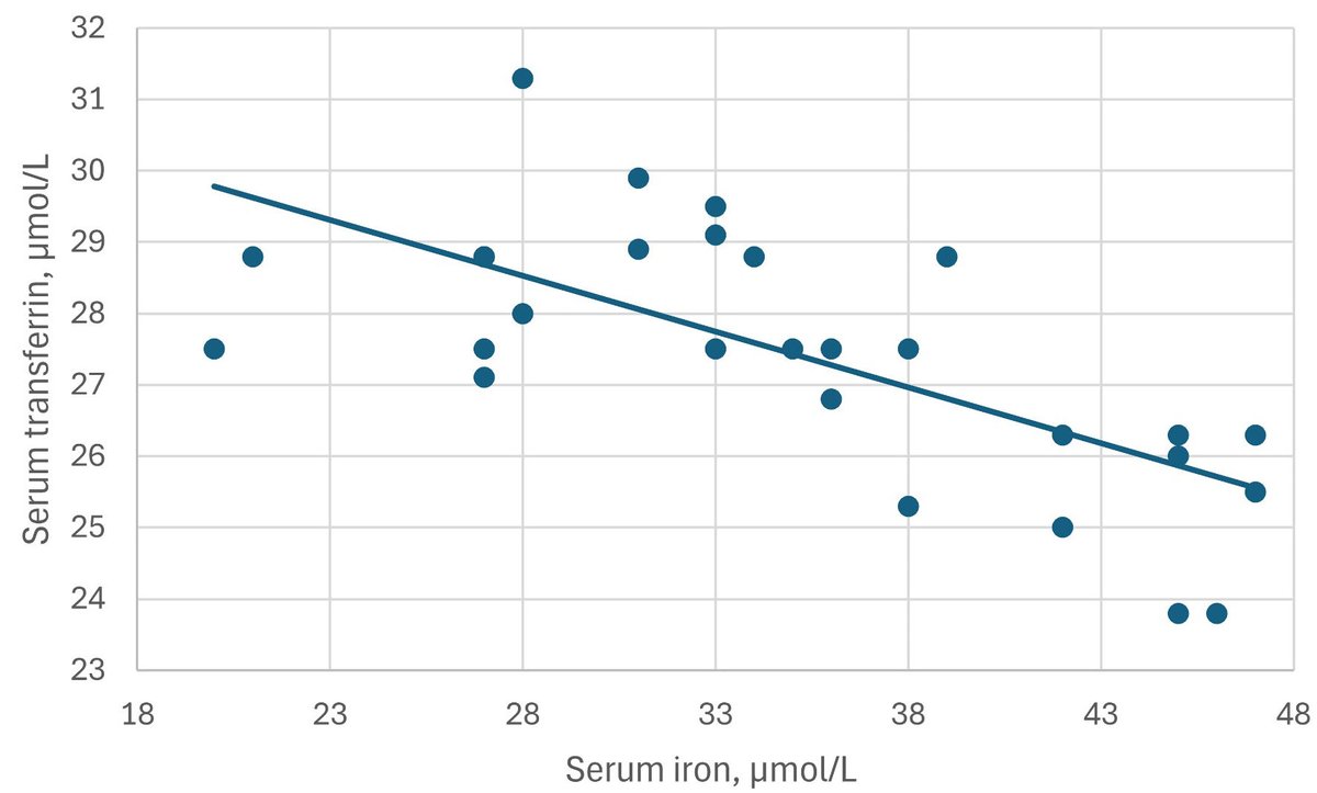 Gastroenterology Research tweet media