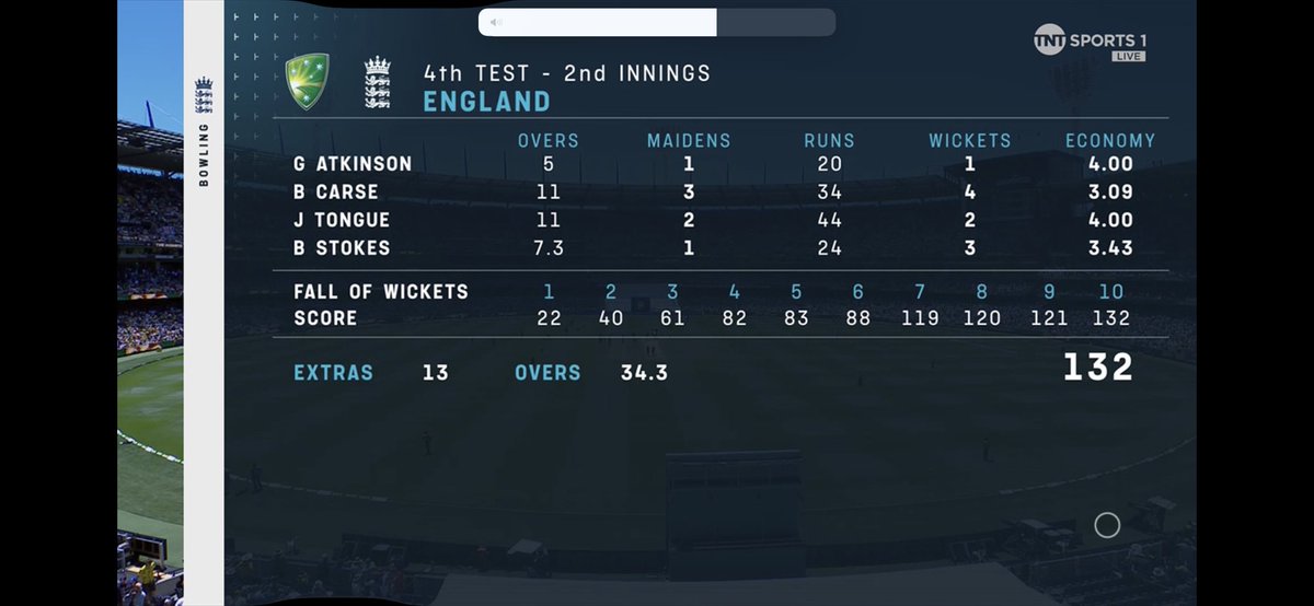 BCFCBenjamin's tweet image. If we can’t go on to win at least one test match from this position…I give up 🙏🏼🙏🏼🙏🏼