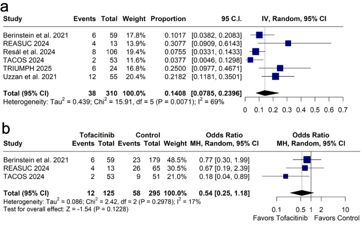 Gastroenterology Research tweet media