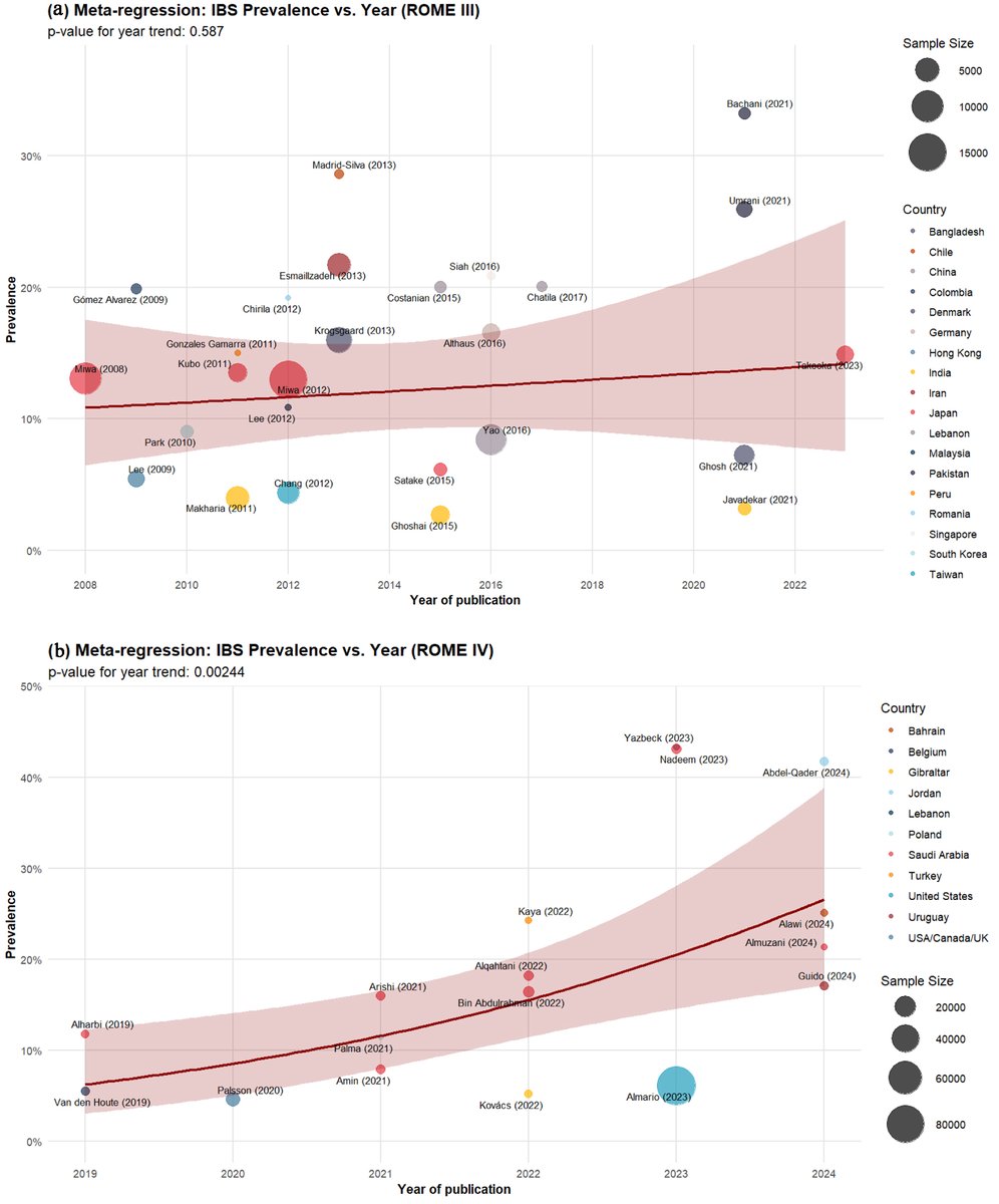 Gastroenterology Research tweet media
