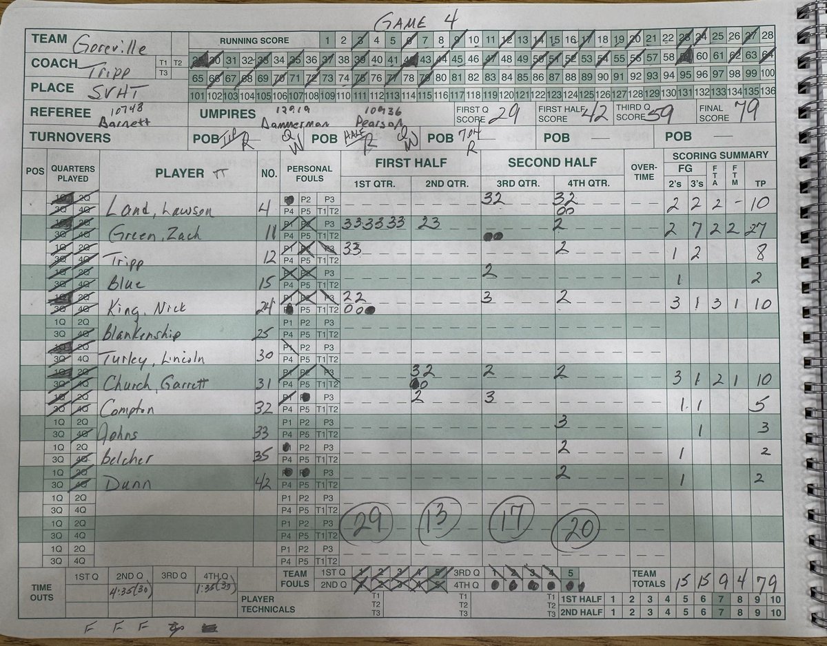 Sesser-Valier Red Devils tweet media