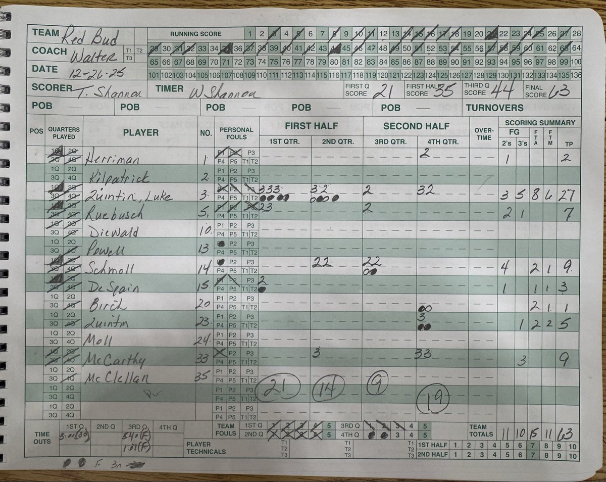 Sesser-Valier Red Devils tweet media