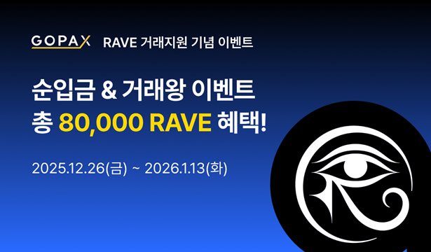 RaveDAO's tweet image. Korea, it’s getting loud 🇰🇷

To celebrate the $RAVE listing, @GOPAX_kr has announced an official trading campaign with a total of 80,000 $RAVE in rewards.

🎁 Event 1: Net Deposit Event
📅 Dec 26, 2025, 18:00 KST - Jan 13, 2026, 23:59 KST
• Deposit 120+ $RAVE before the start of…