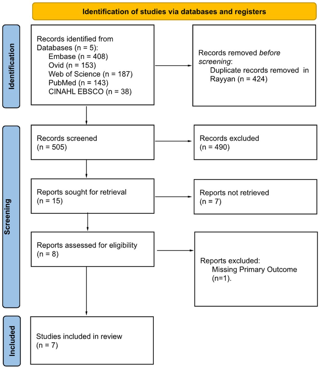 Journal of Clinical Gynecology and Obstetrics tweet media