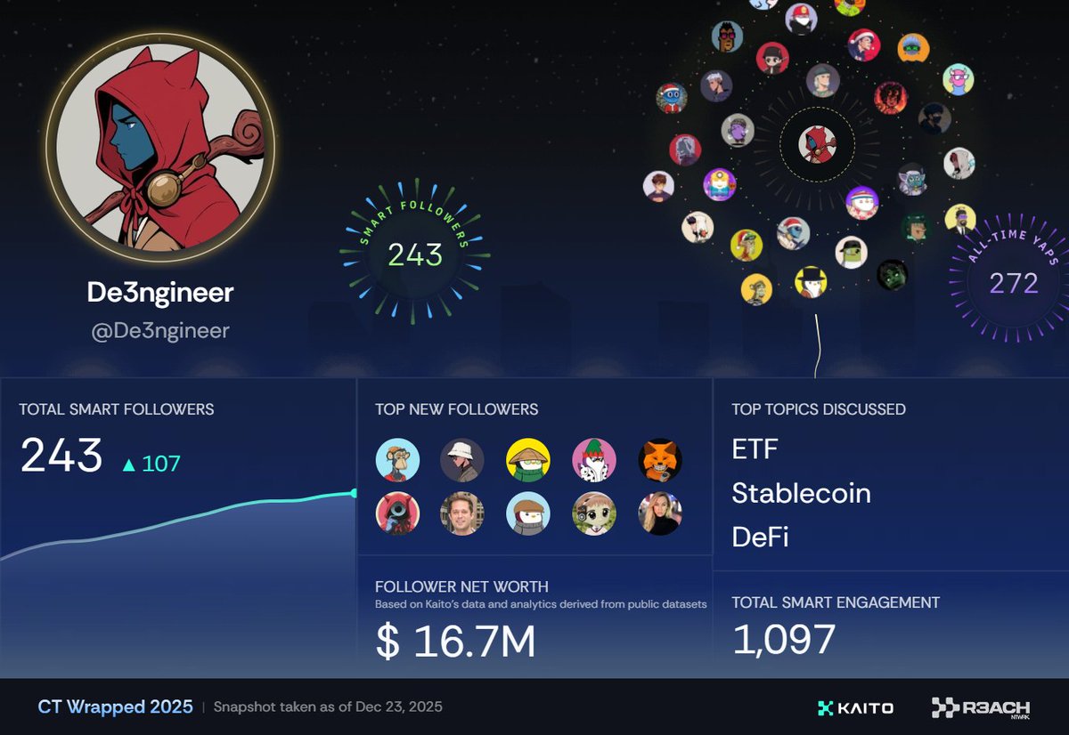 Hey <a href="/nofuture/">Nofuturistic.eth 👻</a> how am I doing?