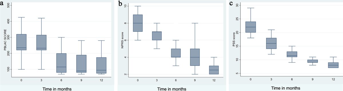 Journal of Clinical Gynecology and Obstetrics tweet media