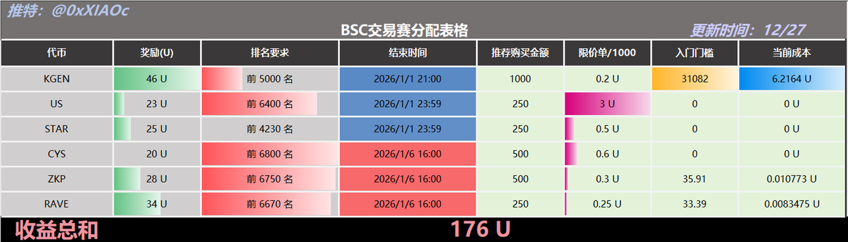 小C | 🔶BNB tweet media