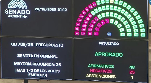 Nos necesitan ignorantes y carentes de herramientas que nos sirvan para preguntar o cuestionar .Nos necesitan débiles y sin argumentos.