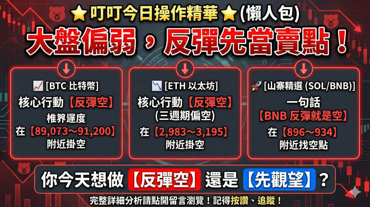 叮叮加密貨幣技術分析(2025/12/27 11:06 UTC+8) #Bitcoin #Ethereum #CryptoTrading 【⭐  叮叮今日操作精華(懶人包) ⭐】 本日操作精華：大盤偏弱，反彈先當賣點📈 [BTC 比特幣]：日線撐住但短線偏空