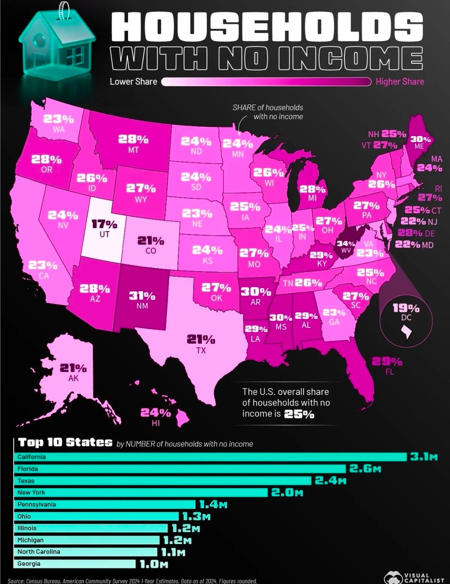 Hard working people are broke because we're paying for everyone ELSE