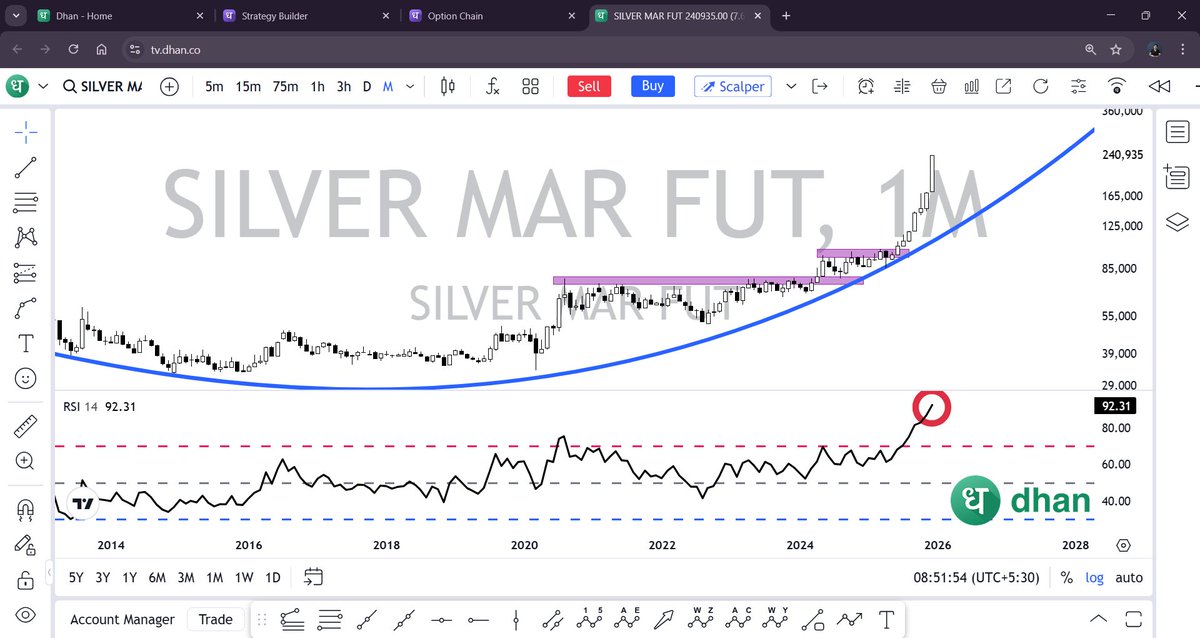 Piyush Chaudhry tweet media