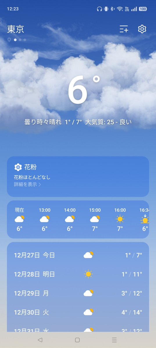2025/12/27 東京6℃ 曇り時々晴れ。 最低1℃/最高7℃ 12月もクリスマスが