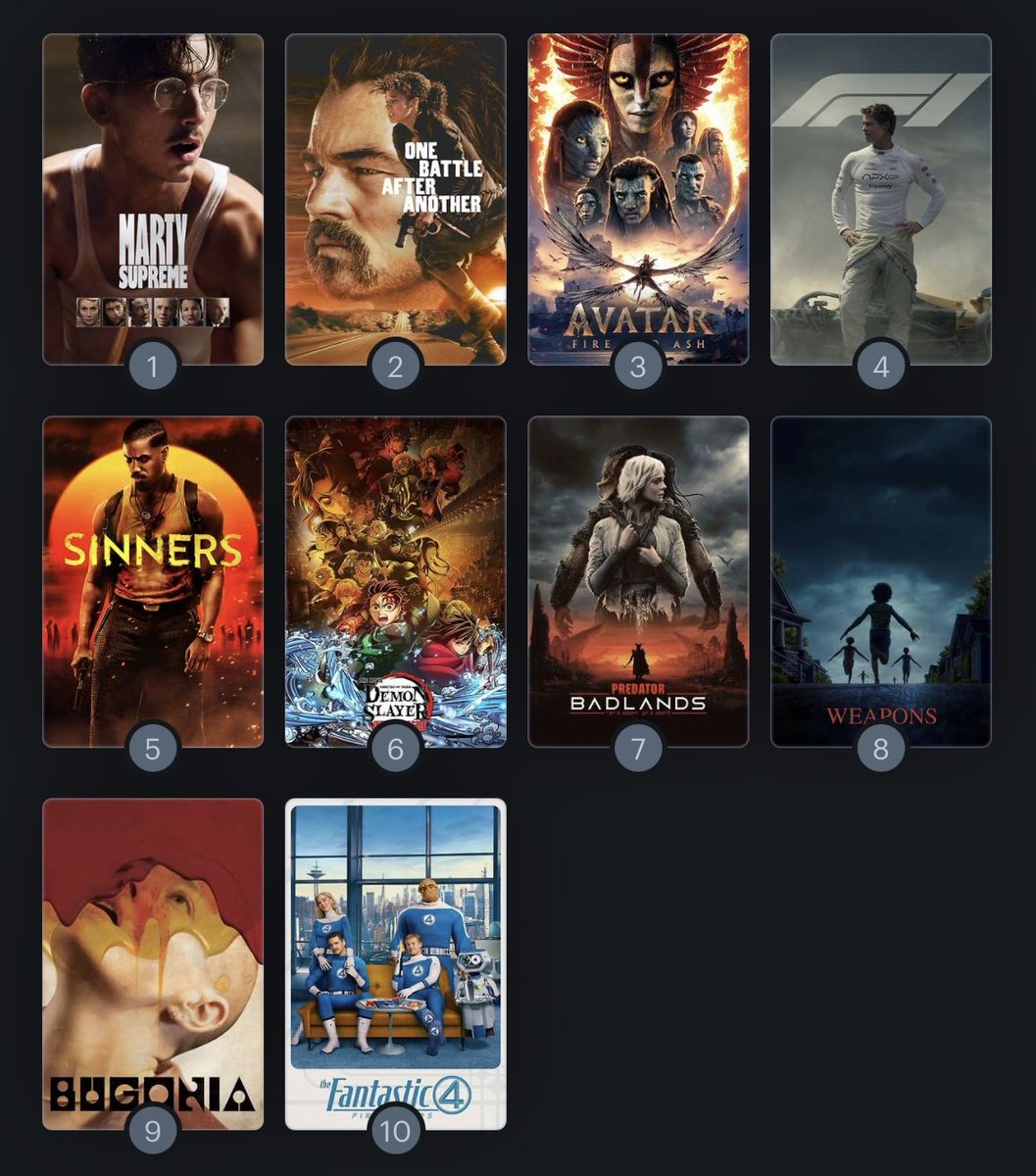 My 2025 Movie Rankings