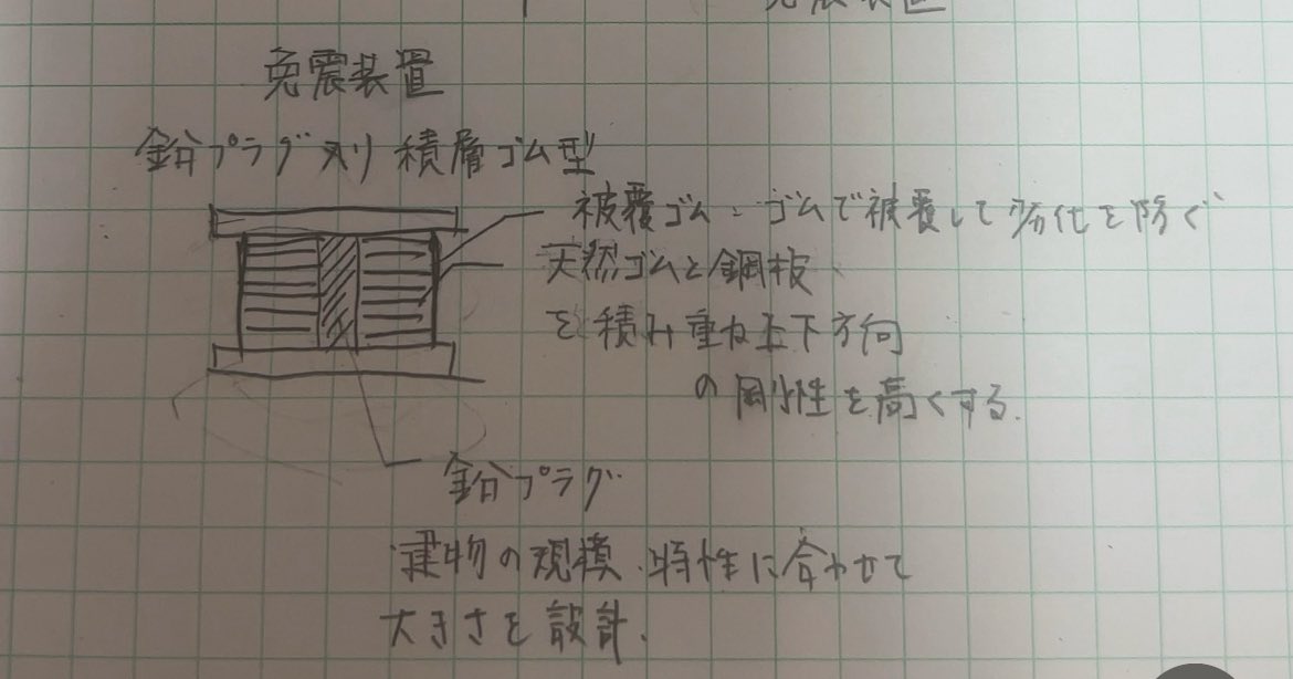 andiroq's tweet photo. 一級建築士の基礎免震の要点記述は基礎断面だけじゃなくて装置の断面も書いたよ。 https://t.co/eOSusl264w