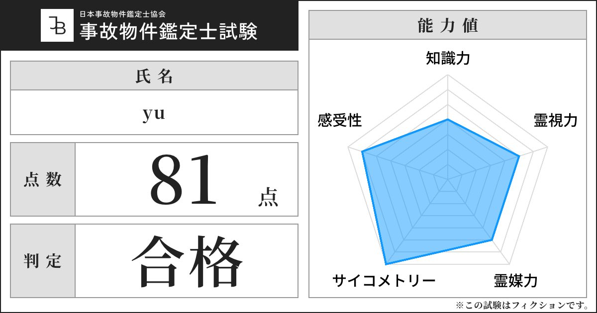 合格した！

◤◢◤◢【事故物件の専門資格】◤◢◤◢

2025年度試験 判定：合格
事故物件鑑定士の資格を得ました
━━━━━━━━━━━━━━━━━━
試験はオンラインから受験可能です
x.com/daiyonkyokai/s…

#Jb試験