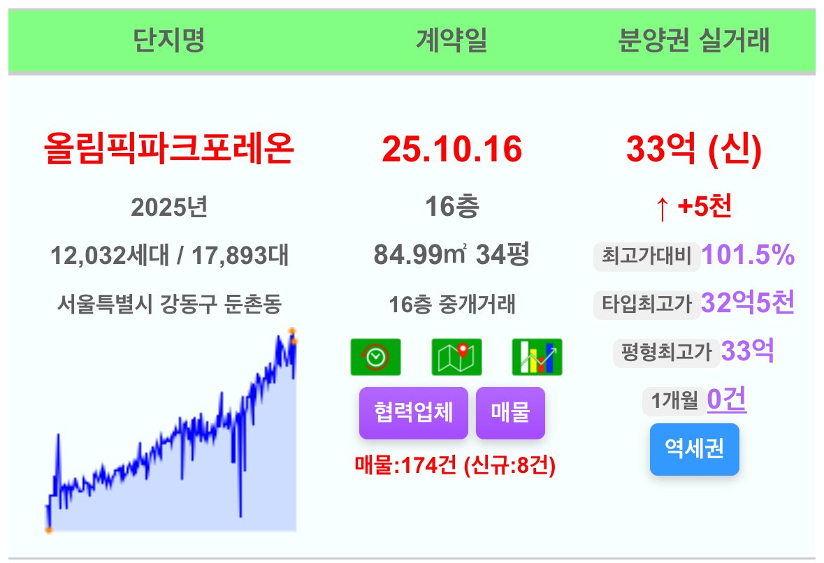 코인DB팜ⓚ【텔 @YakoDB】ꀘ부동산디비팝니다.fvp