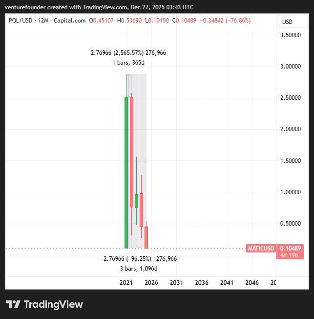 venturefounder tweet media
