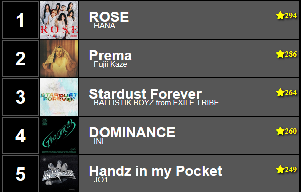 naona707💛🐉 (@naona7073) / Posts / X